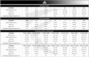 Białe spodenki Adidas Tiro 23 League IB8093