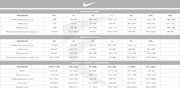 Granatowo-zielona kurtka przeciwdeszczowa Nike Manchester City Windrunner 892421-477