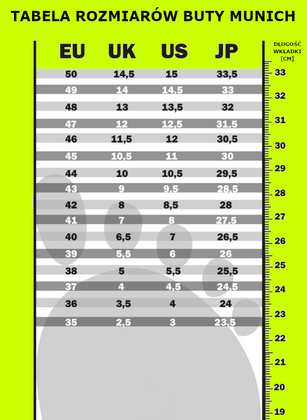 Czerwono-pomarańczowe buty halowe Munich Gresca 311 3000311